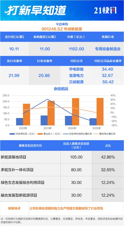 深交所最大IPO来啦！另有“复兴号”供应商可申购
