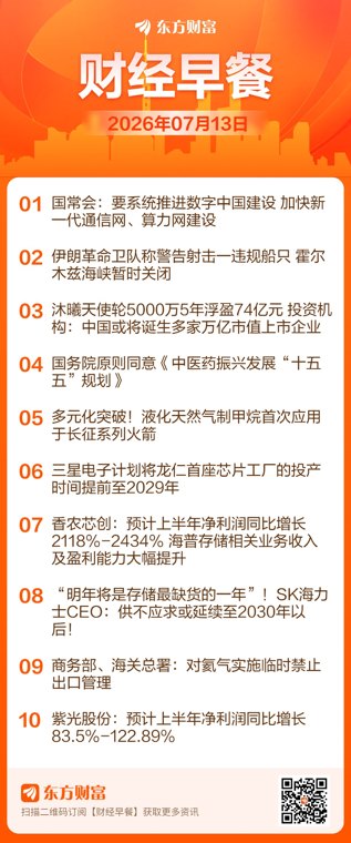 东方财富财经早餐